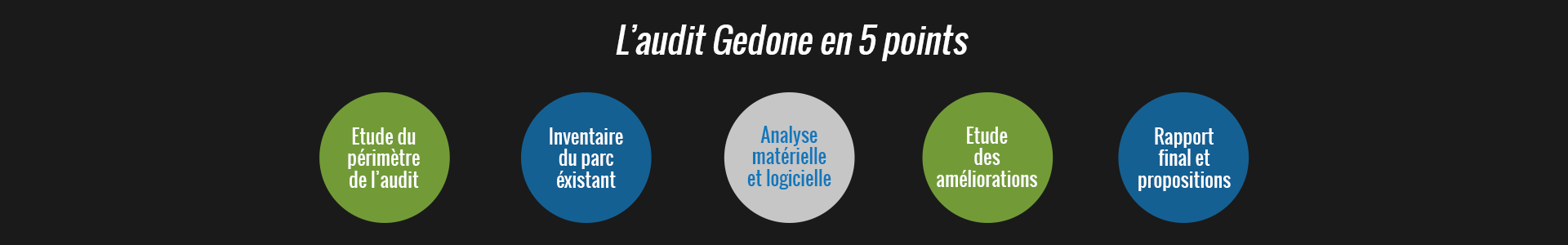 antivirus Pau, audit informatique Pau, audit Pau, audit professionnel Pau, evolution entreprise Pau, informatique professionnel Pau, optimisation parc informatique Pau, sécurité informatique Pau, serveur informatique Pau